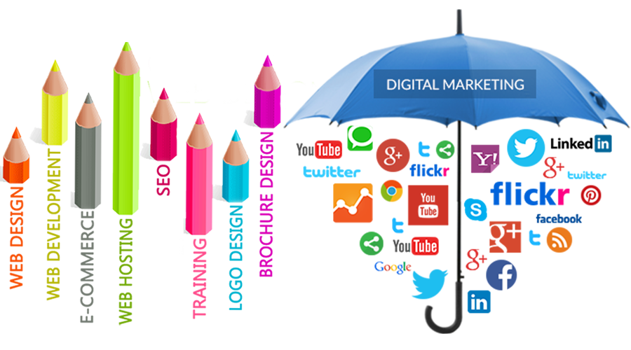 Software Development & Advertising Company